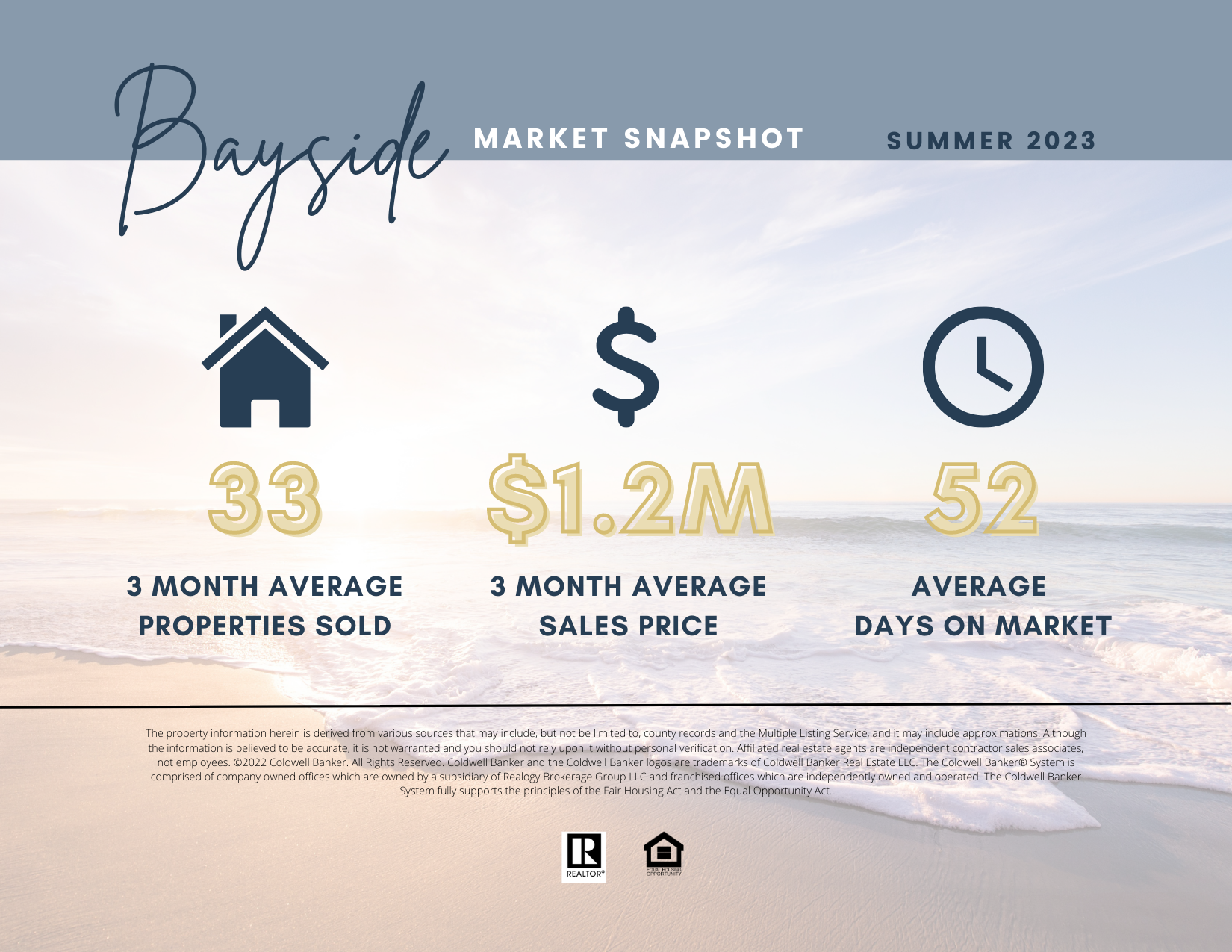 Bayside Market Report Summer 2023